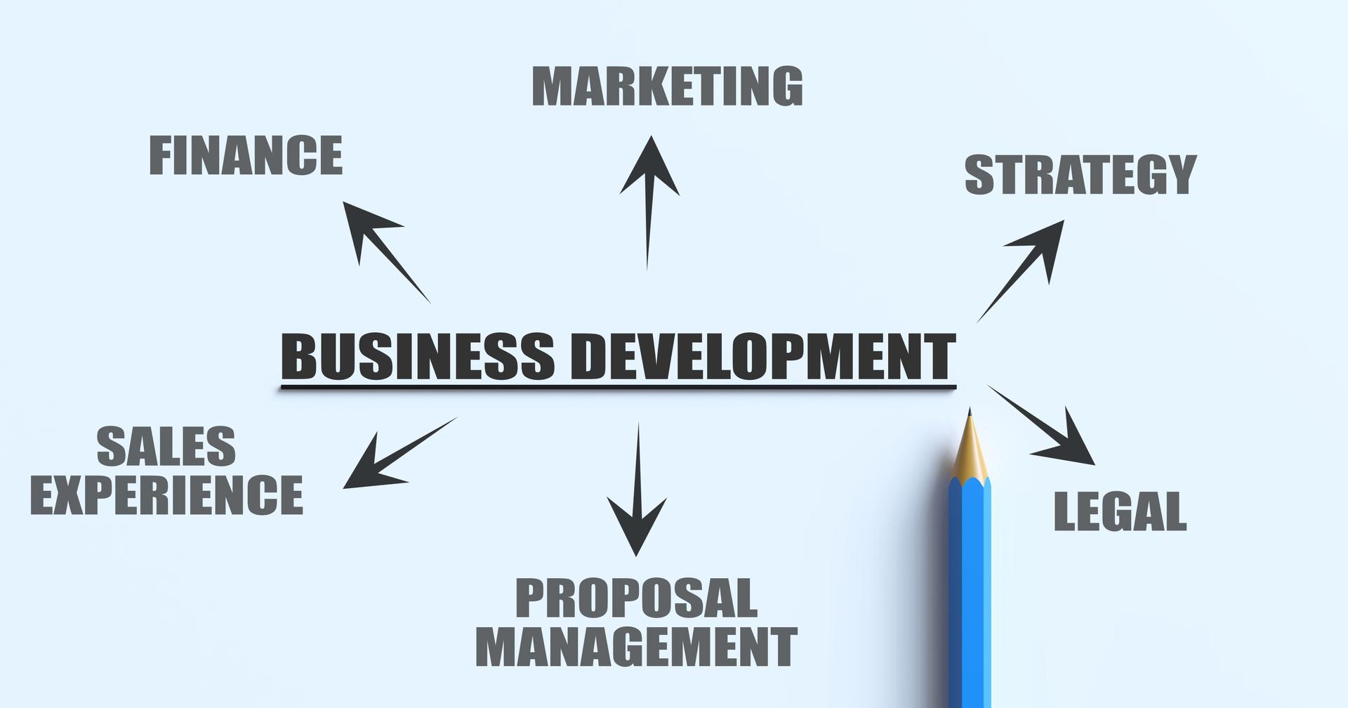 Business Development